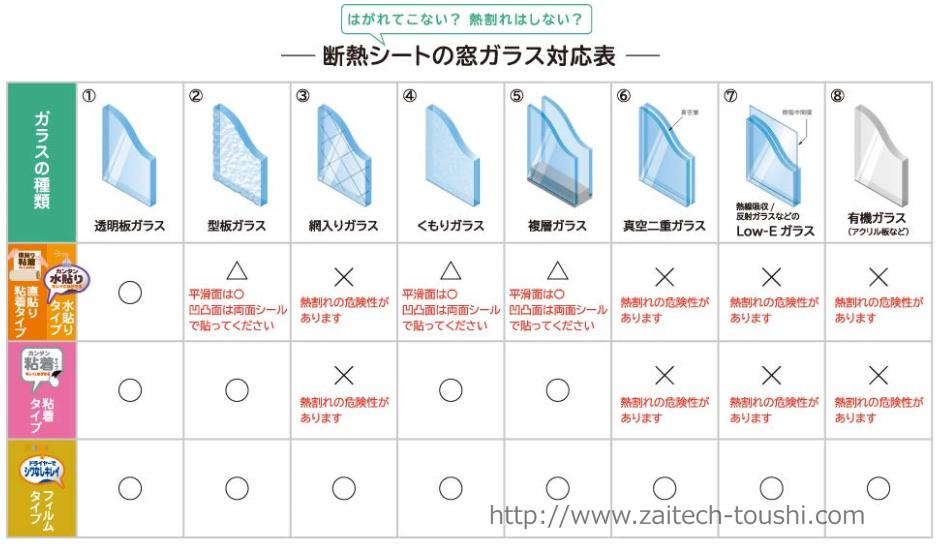 窓断熱シートで冷暖房費を節約 ｜ 資本主義の歩き方