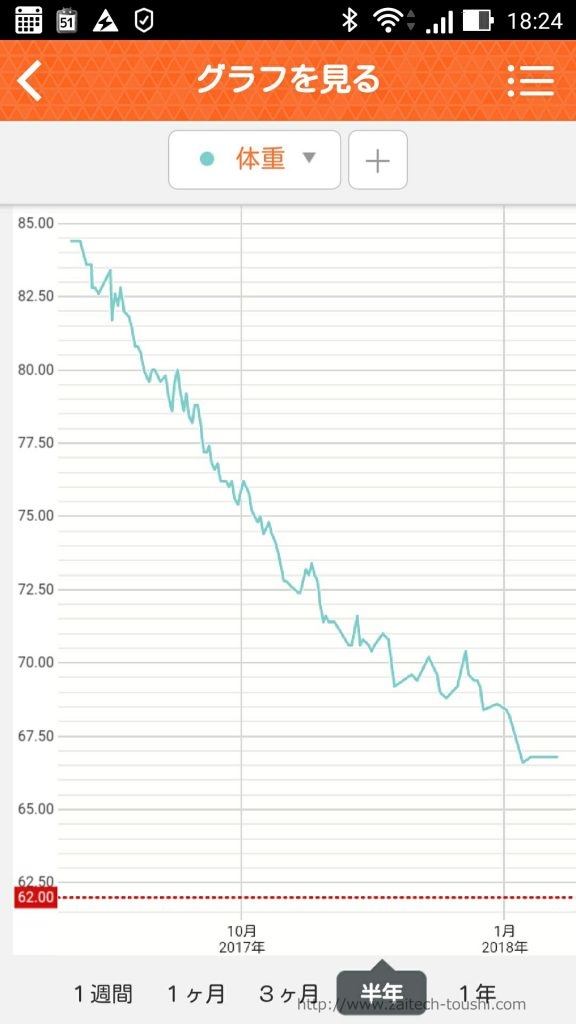 半年で20kg痩せたのでその方法をシェアします