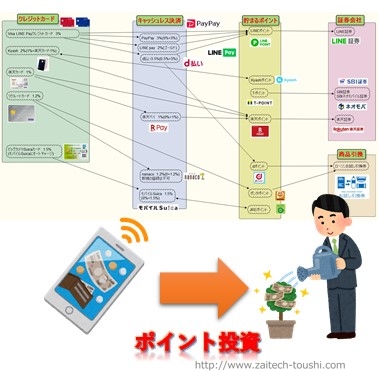 投資家目線で選ぶキャッシュレス決済